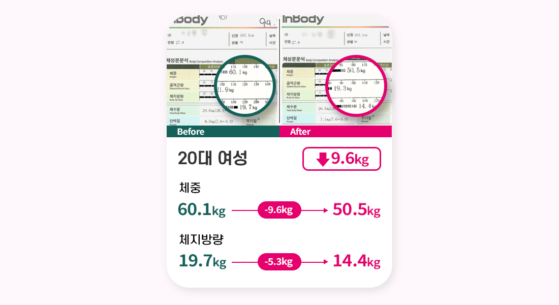쏙다이어트 성공 사례 4