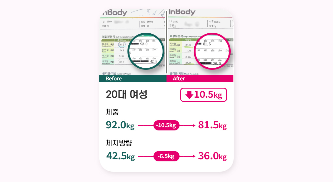 쏙다이어트 성공 사례 10