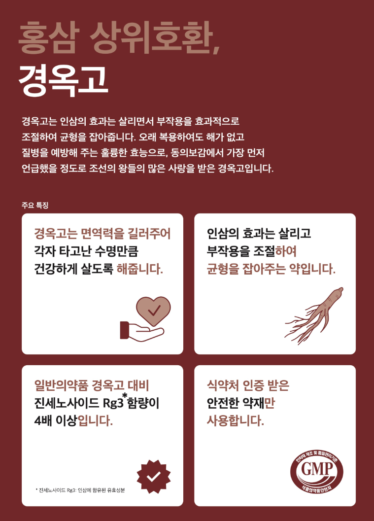 경옥고와 홍삼